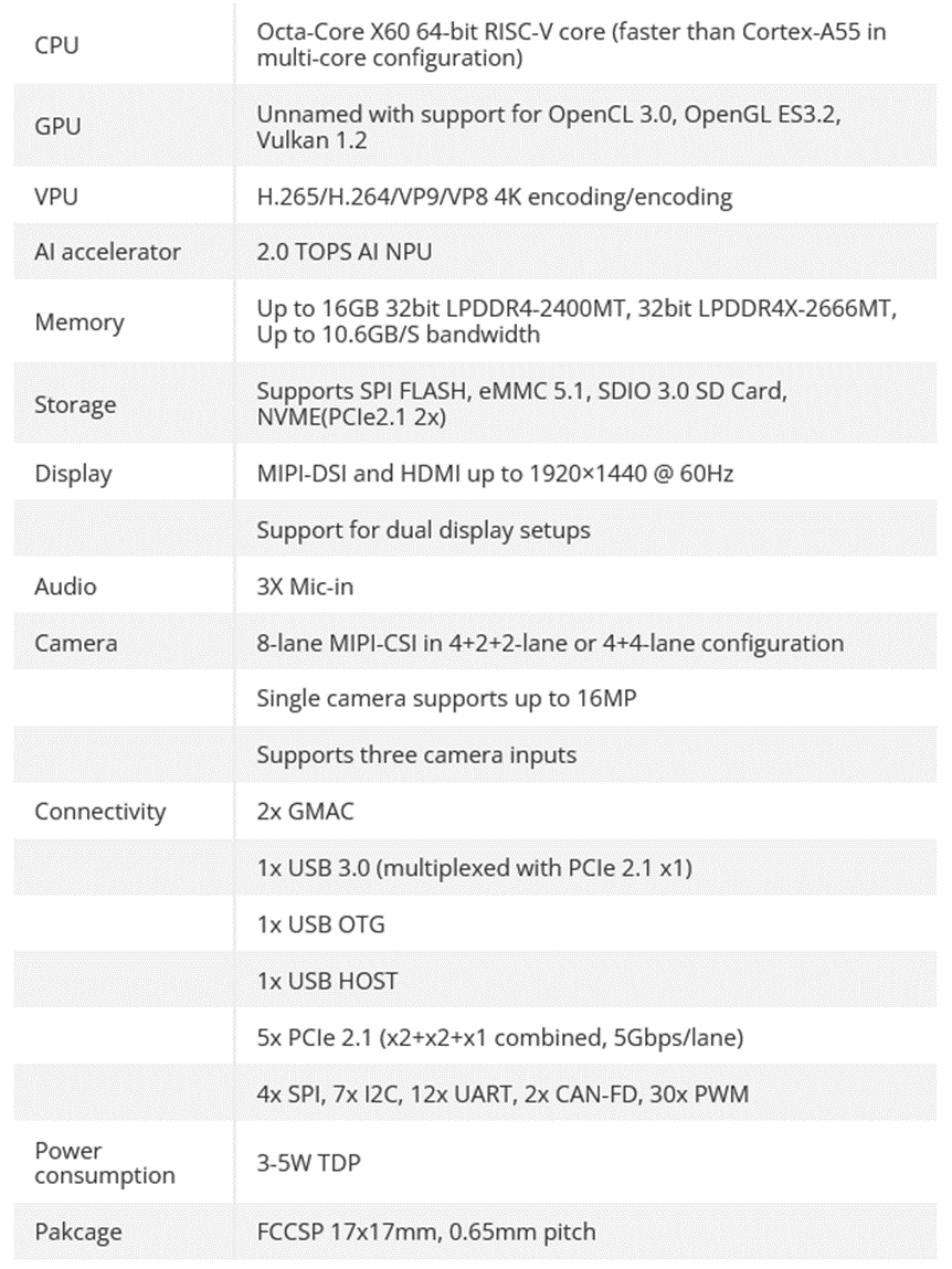 Laptops with RISC-V processors are becoming more affordable: China offers a model for $300. What kind of device is this? Laptops with RISC-V processors are becoming more affordable: China offers a model for $300. What kind of device is this?