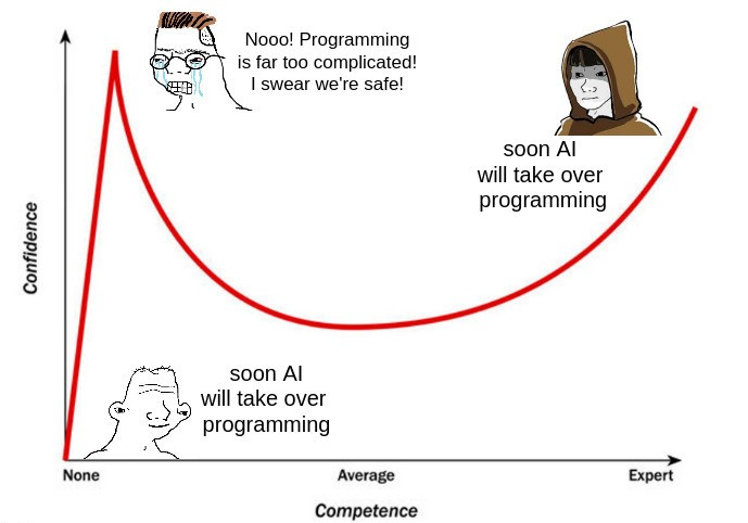 What a developer should never do