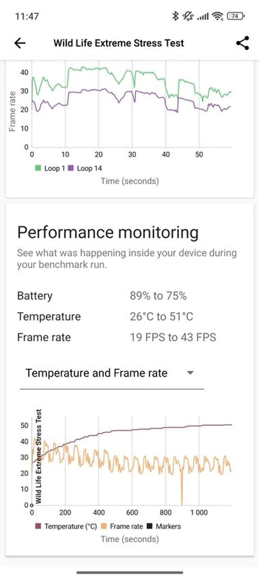 Review Xiaomi 15: Compact flagship with excellent autonomy • Review Xiaomi 15: Compact flagship with excellent autonomy •