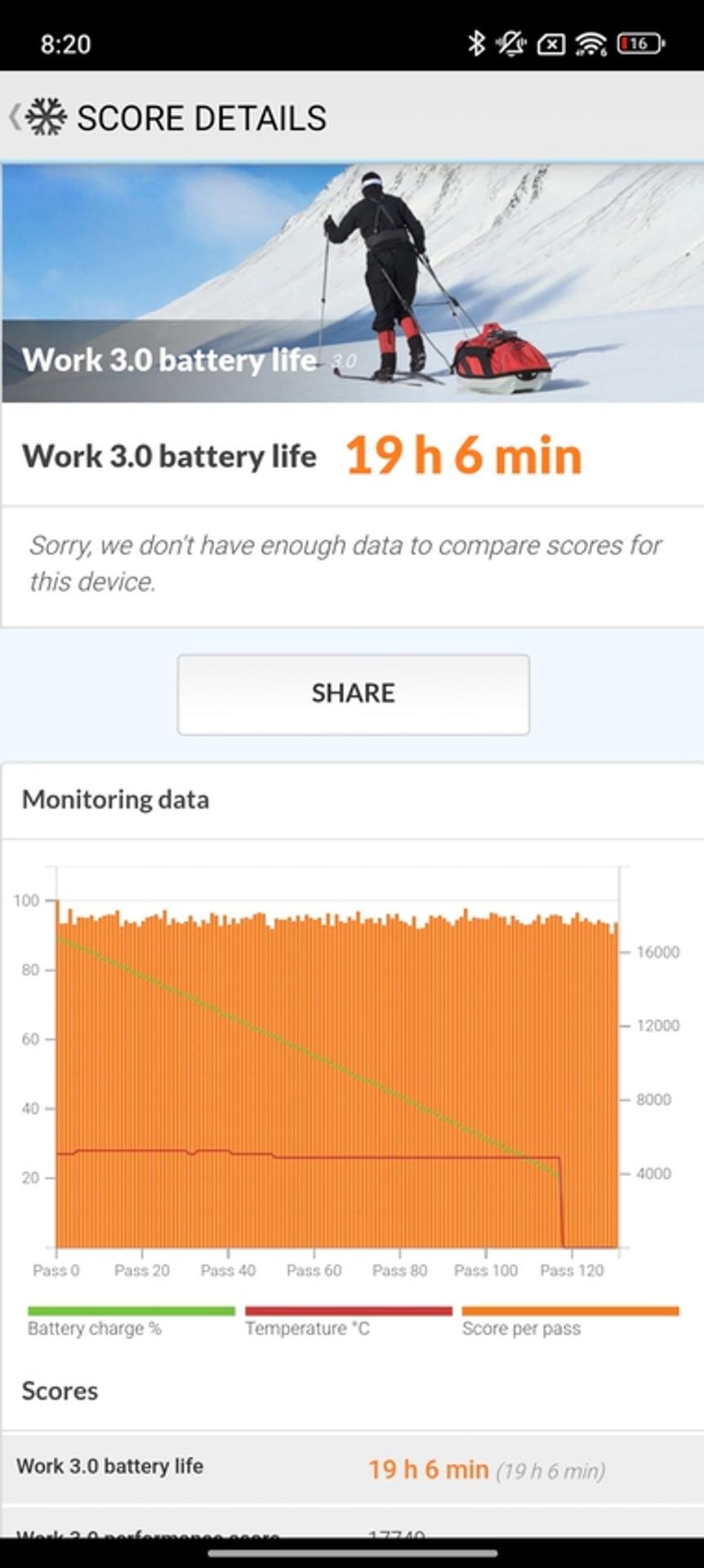 Review Xiaomi 15: Compact flagship with excellent autonomy • Review Xiaomi 15: Compact flagship with excellent autonomy •