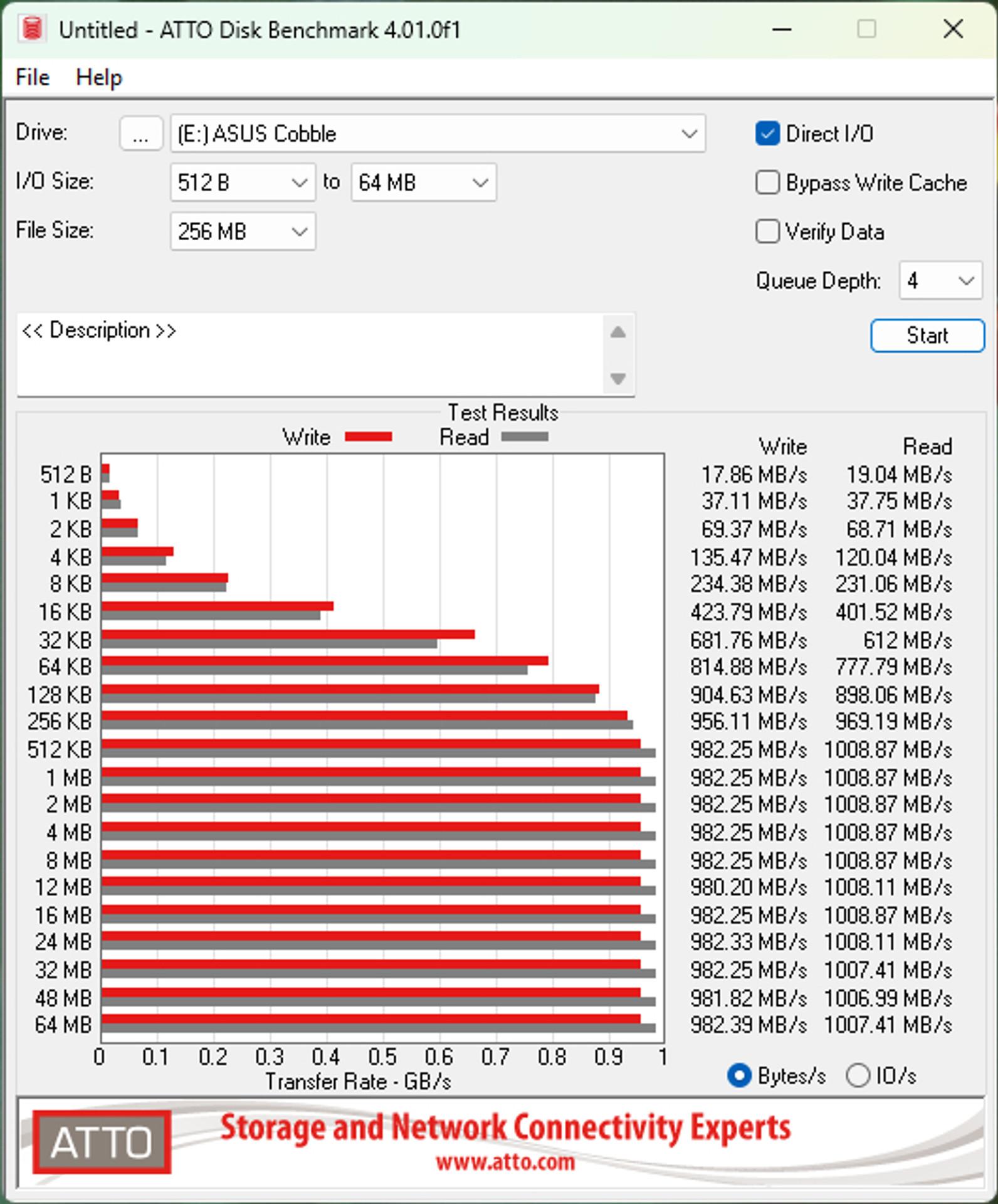 ASUS COBBLE SSD Down SSD: Detailed Review and Features •
